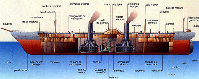 File:Barco de vapor Garcia-VallaureI.gif