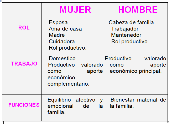 File:Tabla-mujeres e industria.png