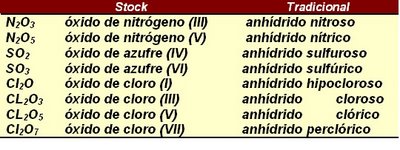 Ejemplos de combinaciones.