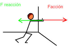 File:Accionreaccion.jpg