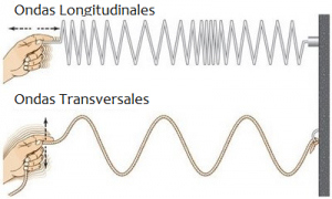 File:Trabajo ondas.png
