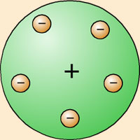 File:Modelo thomson.jpg