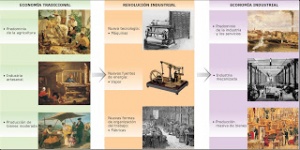 Esquemarevolucion VicenteArcheM.jpg