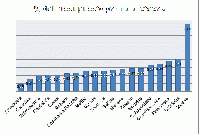 CCAA. Presupuesto para bibliotecas.gif