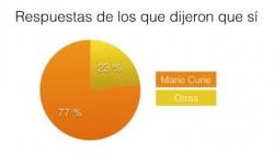 Encuesta2 LeguinaC.JPG