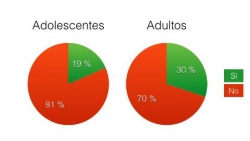Encuesta1 LeguinaC.JPG