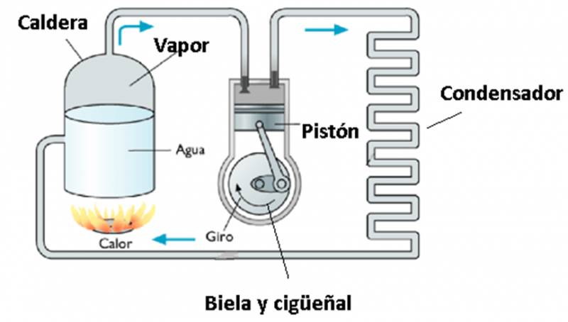 File:Como se crea Infanta.png