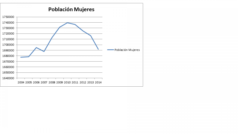 File:Grafica-mujeres.png