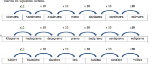SistemaMetrico SanromanP.png